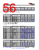 AM261...ZNC Datasheet HTML 56Page - Texas Instruments 