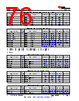 AM261...ZNC Datasheet HTML 76Page - Texas Instruments 