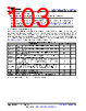 AM261...ZNC Datasheet HTML 103Page - Texas Instruments 