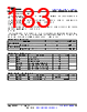 AM261...ZNC Datasheet HTML 183Page - Texas Instruments 