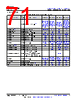 AM261...ZCZQ1 Datasheet HTML 71Page - Texas Instruments 