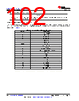 AM261...ZEJ Datasheet HTML 102Page - Texas Instruments 