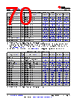AM261...ZNC Datasheet HTML 70Page - Texas Instruments 