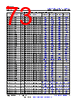 AM261...ZNC Datasheet HTML 73Page - Texas Instruments 