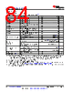 AM261...ZNC Datasheet HTML 84Page - Texas Instruments 