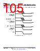 AM261...ZNC Datasheet HTML 105Page - Texas Instruments 