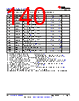 AM261...ZNC Datasheet HTML 140Page - Texas Instruments 
