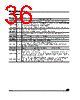 M95020-RBN3 Datasheet HTML 36Page - STMicroelectronics 