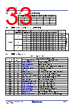RC19302A00AGNT#BD0 Datasheet HTML 33Page - Renesas Technology Corp 