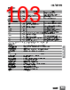 F3SG-R Datasheet HTML 103Page - Omron Electronics LLC 