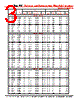 PVC2139 Datasheet HTML 3Page - Cornell Dubilier Electronics 