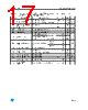 LE80C Datasheet HTML 17Page - STMicroelectronics 