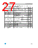 LE80C Datasheet HTML 27Page - STMicroelectronics 