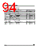 ST6210BM3/OTP Datasheet HTML 94Page - STMicroelectronics 
