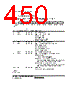 H8SX1663 Datasheet HTML 450Page - Renesas Technology Corp 