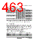 H8SX1663 Datasheet HTML 463Page - Renesas Technology Corp 