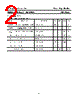 2SC2563 Datasheet HTML 2Page - Inchange Semiconductor Company Limited 