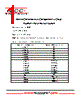 LLSD103C Datasheet HTML 1Page - Micro Commercial Components 