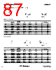 DCM37SW Datasheet HTML 87Page - ITT Industries 