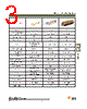 DBMZ95SJA101 Datasheet HTML 3Page - ITT Industries 