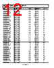 ADM1816-R22ARTZ-R72 Datasheet HTML 12Page - Analog Devices 