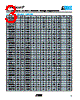 VC080503C100 Datasheet HTML 3Page - AVX Corporation 