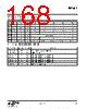 EM341-RTR Datasheet HTML 168Page - Silicon Laboratories 