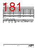 EM341-RTR Datasheet HTML 181Page - Silicon Laboratories 