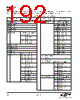 EM341-RTR Datasheet HTML 192Page - Silicon Laboratories 
