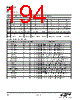 EM341-RTR Datasheet HTML 194Page - Silicon Laboratories 