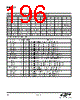 EM341-RTR Datasheet HTML 196Page - Silicon Laboratories 