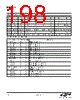 EM341-RTR Datasheet HTML 198Page - Silicon Laboratories 