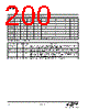 EM341-RTR Datasheet HTML 200Page - Silicon Laboratories 
