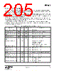 EM341-RTR Datasheet HTML 205Page - Silicon Laboratories 