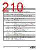 EM341-RTR Datasheet HTML 210Page - Silicon Laboratories 