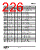 EM341-RTR Datasheet HTML 226Page - Silicon Laboratories 