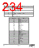 EM341-RTR Datasheet HTML 234Page - Silicon Laboratories 