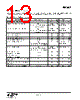 EM342-RTR Datasheet HTML 13Page - Silicon Laboratories 