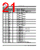 MB9DF564LLE Datasheet HTML 21Page - SPANSION 