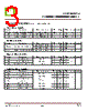 CTL0196PS-R3 Datasheet HTML 3Page - CT Micro International Corporation 