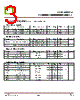 CTL0433PS-R3 Datasheet HTML 3Page - CT Micro International Corporation 