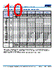 C2225H393DGGAFTU Datasheet HTML 10Page - Kemet Corporation 
