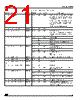 ADE3700X Datasheet HTML 21Page - STMicroelectronics 