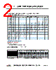 TCSC156M025 Datasheet HTML 2Page - GUANGDONG HOTTECH INDUSTRIAL CO.,LTD. 