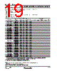 PT-RZ970 Datasheet HTML 19Page - Panasonic Semiconductor 