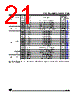 ST92185B2 Datasheet HTML 21Page - STMicroelectronics 