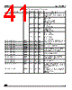 ADE3050SXT Datasheet HTML 41Page - STMicroelectronics 