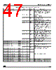 ADE3050SXT Datasheet HTML 47Page - STMicroelectronics 