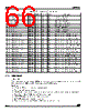 ADE3050SXT Datasheet HTML 66Page - STMicroelectronics 