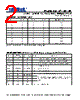 PL502-38OC-R Datasheet HTML 2Page - Micrel Semiconductor 